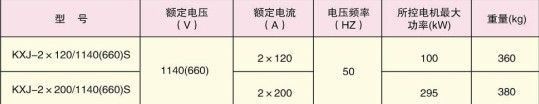 KJX-2X200（120）1140(661)S 礦用隔爆兼本質安全型雙回路水泵水位控制器2.jpg